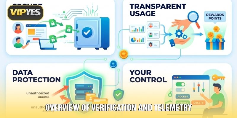 Overview of verification and telemetry Overview of verification and telemetry